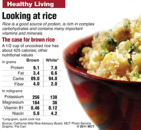 Nutritionists urge rice-loving Jordanians to switch to healthier