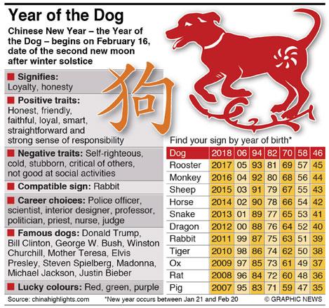 dog feng shui chinese zodiac predict claws masters week hong kong switches later into jordantimes