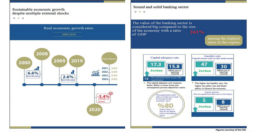 Figures courtesy of the CBJ