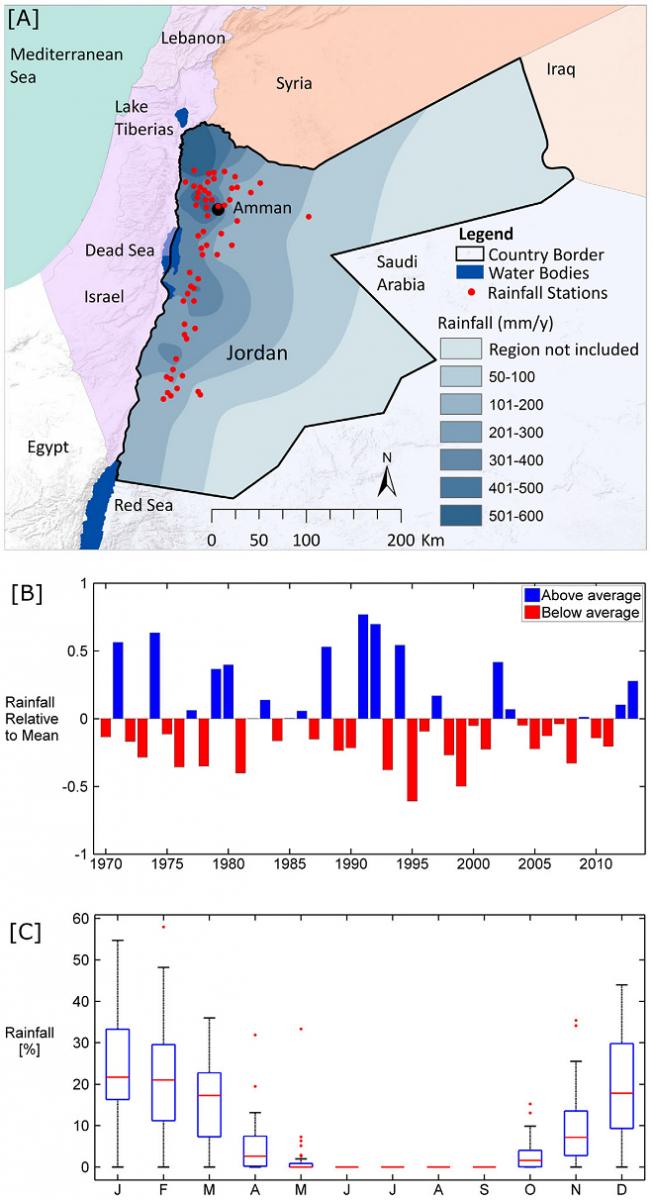 Blank Rainfall Chart